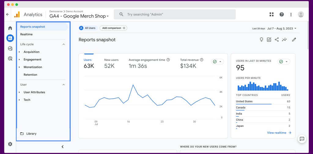 Google Analytics 